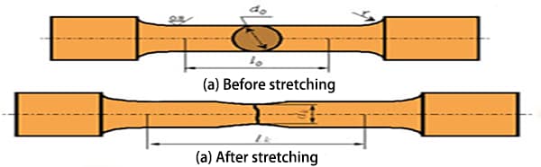 strength criteria