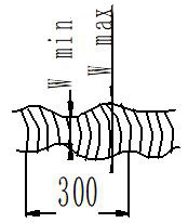 Variación del grosor