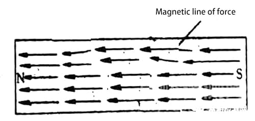 Magnetic Particle Inspection Principle
