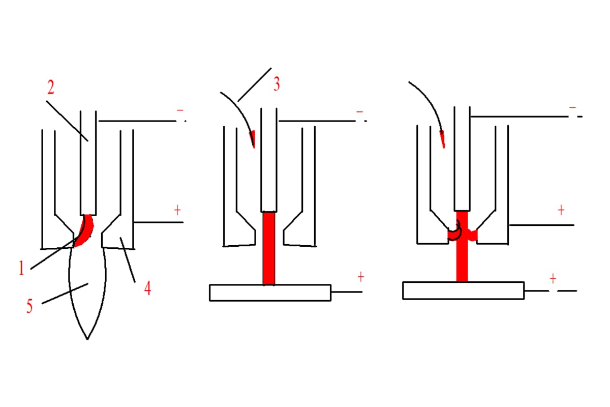 Explicación de la soldadura por arco de plasma