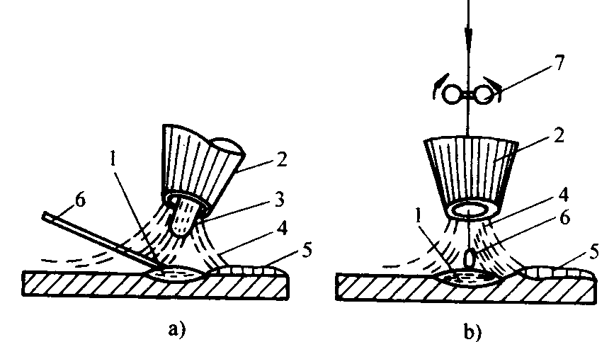 Principio de la soldadura Tig