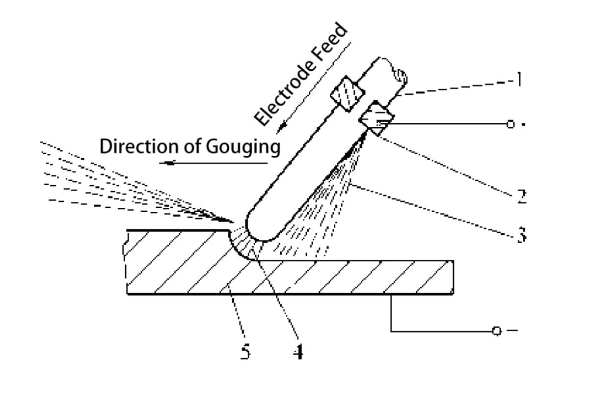 Section One The Principle and Application of Carbon Arc Gouging