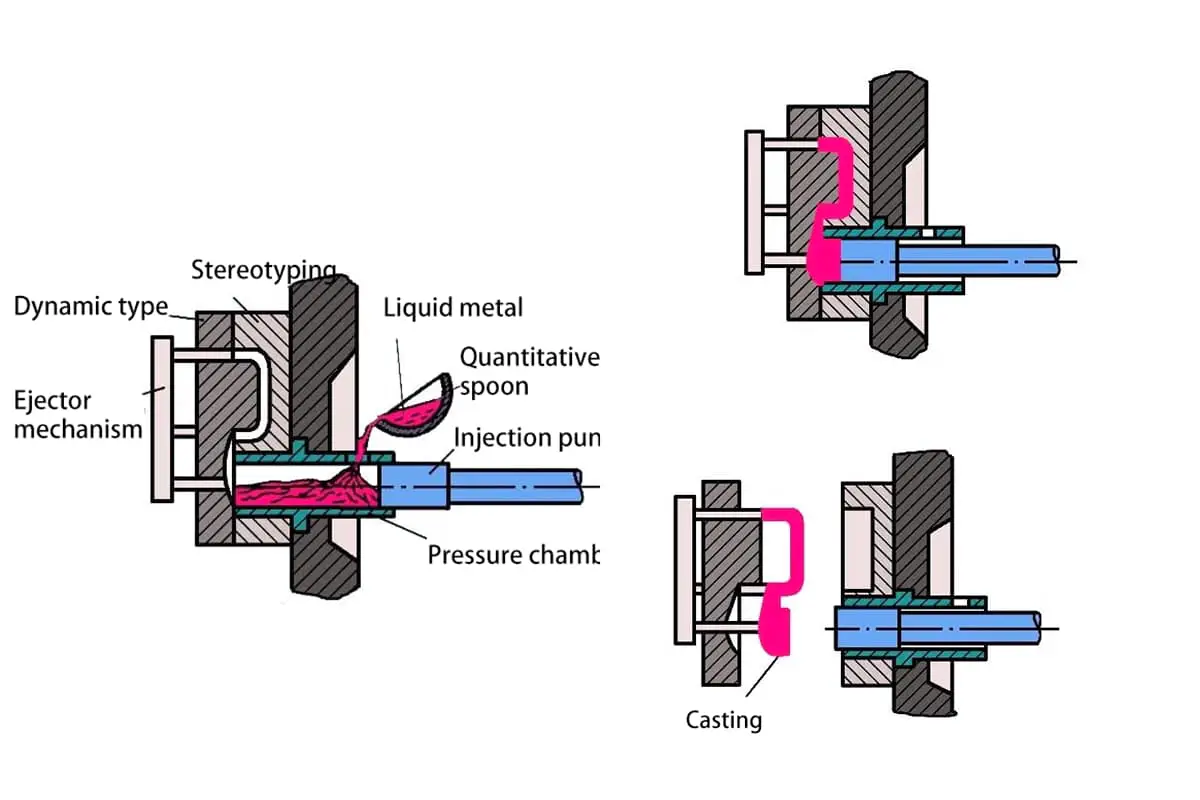 Unveiling the Secrets of the Die Casting Process A Complete Guide