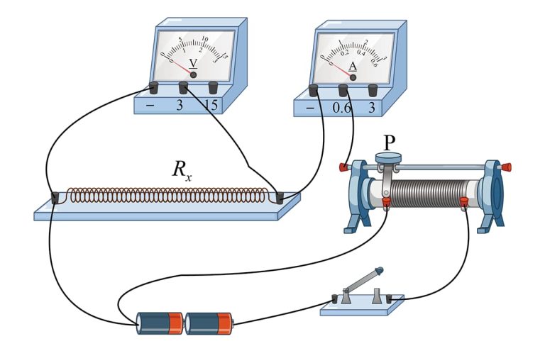 Tabelle der Metallwiderstände und Temperaturkoeffizienten MachineMFG
