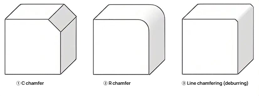 Types of Chamfering