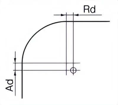 the amount of cutting in the Ad and Rd directions