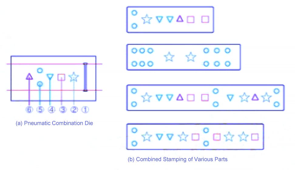 Figure 2 Pneumatically Controlled Combination Die