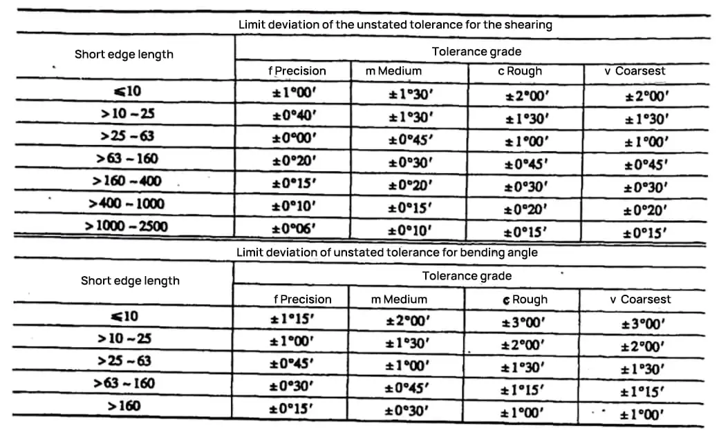 Limit Deviation of Unnoted Tolerances (Punching, Cutting, Bending) Angles