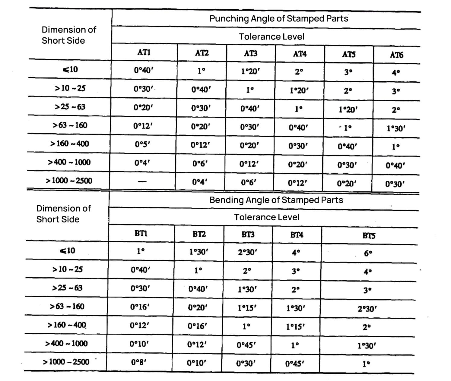 Sheet Metal Tolerances The Key To Precision Engineering MachineMFG geometric-tolerance-symbols-chart-printable