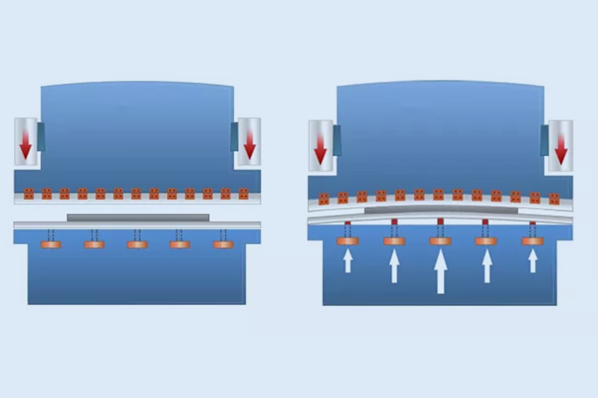 Press Brake Crowning Explained