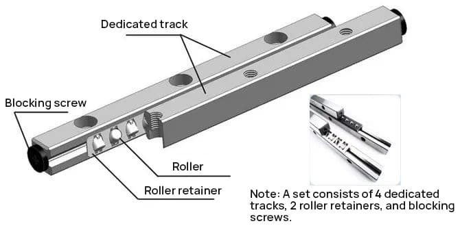 cross roller guides