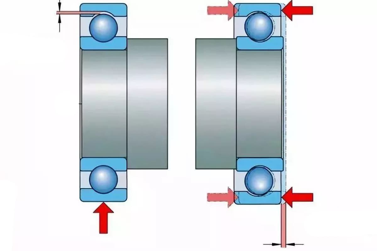 Bearing Clearance Definition and Grouping Explained