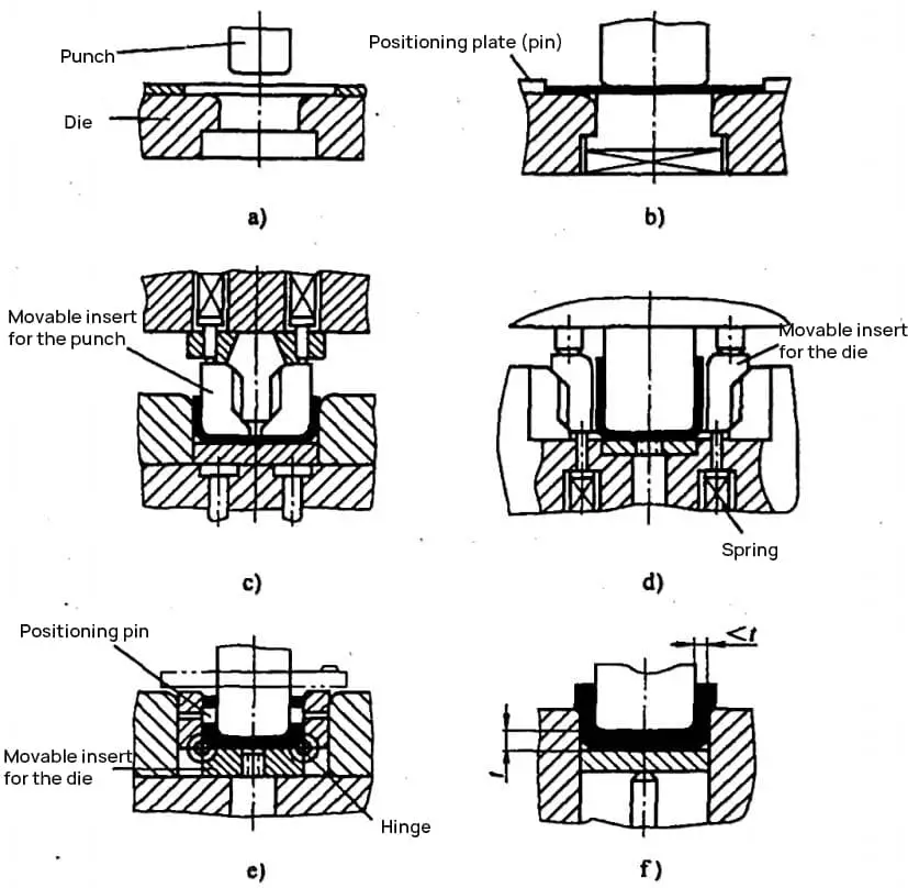 Bending Die for U-Shaped Components