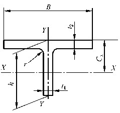 H Beam Size and Weight Chart