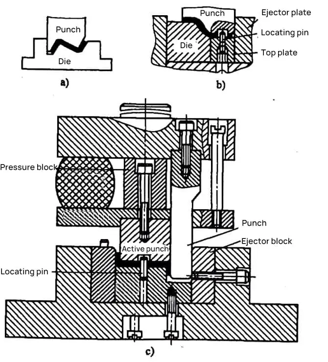 Z-shaped (step) bending mold