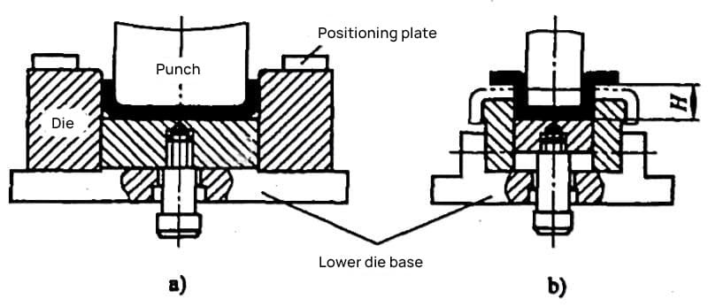 Two-step four-corner bending mold structure