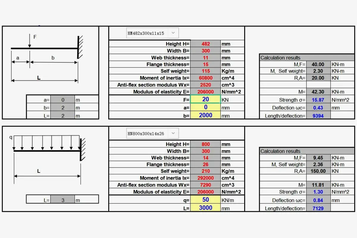 Calculate Steel Beam Load Bearing