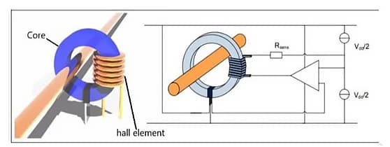 Figura 2 Sensor de corriente Hall
