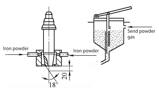 Figura 6-2 Diagrama esquemático de la boquilla de oxicorte por inyección de polvo