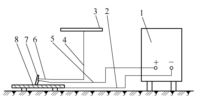 Figure 6-4: Schematic Diagram of Carbon Arc Air Gouging