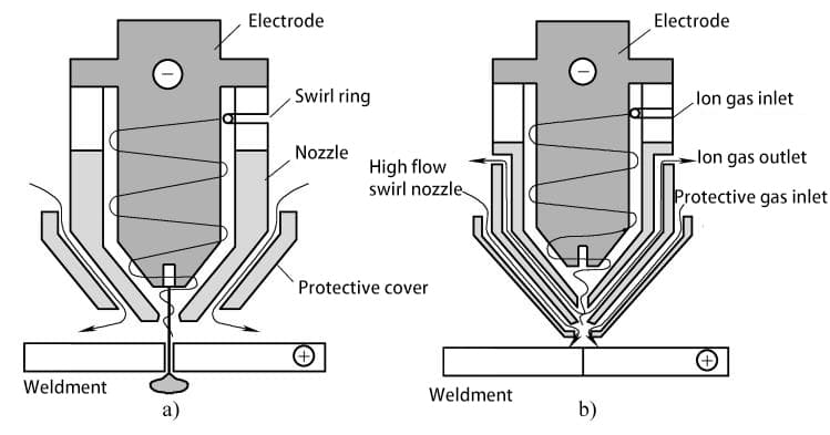 Comparación de las estructuras de las boquillas entre una antorcha de corte por arco de plasma convencional y una antorcha de corte por arco de plasma de precisión.