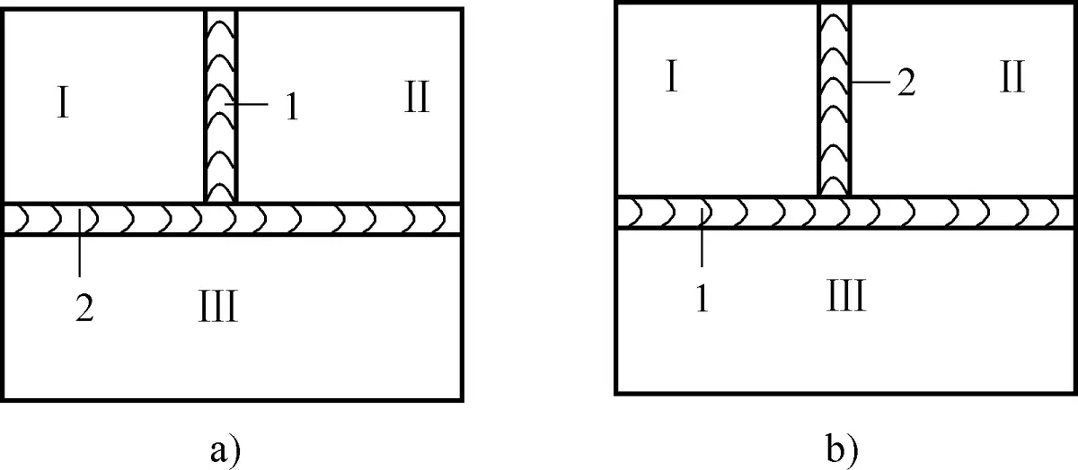 Figure 4-10: The Impact of Welding Sequence on Welding Deformation