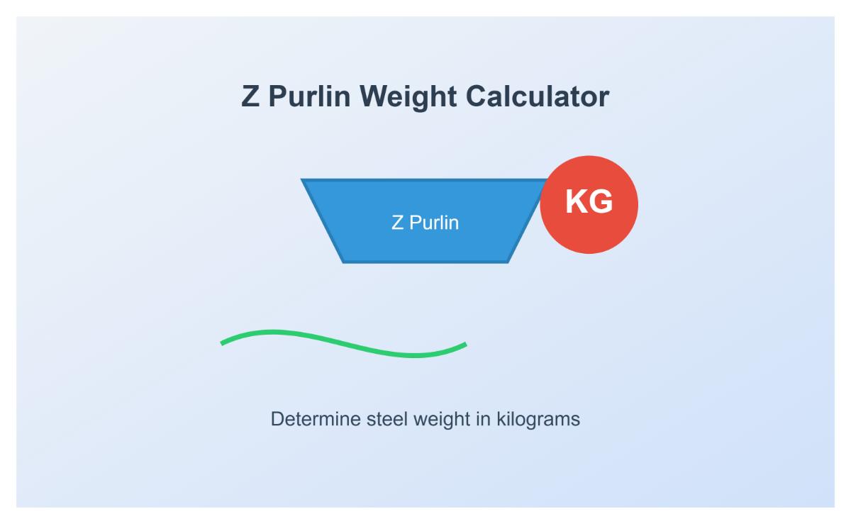 Z purlin weight calculator