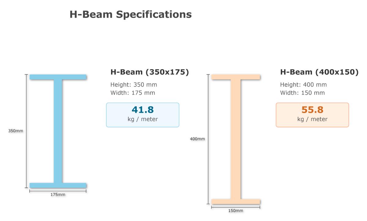 H-beam