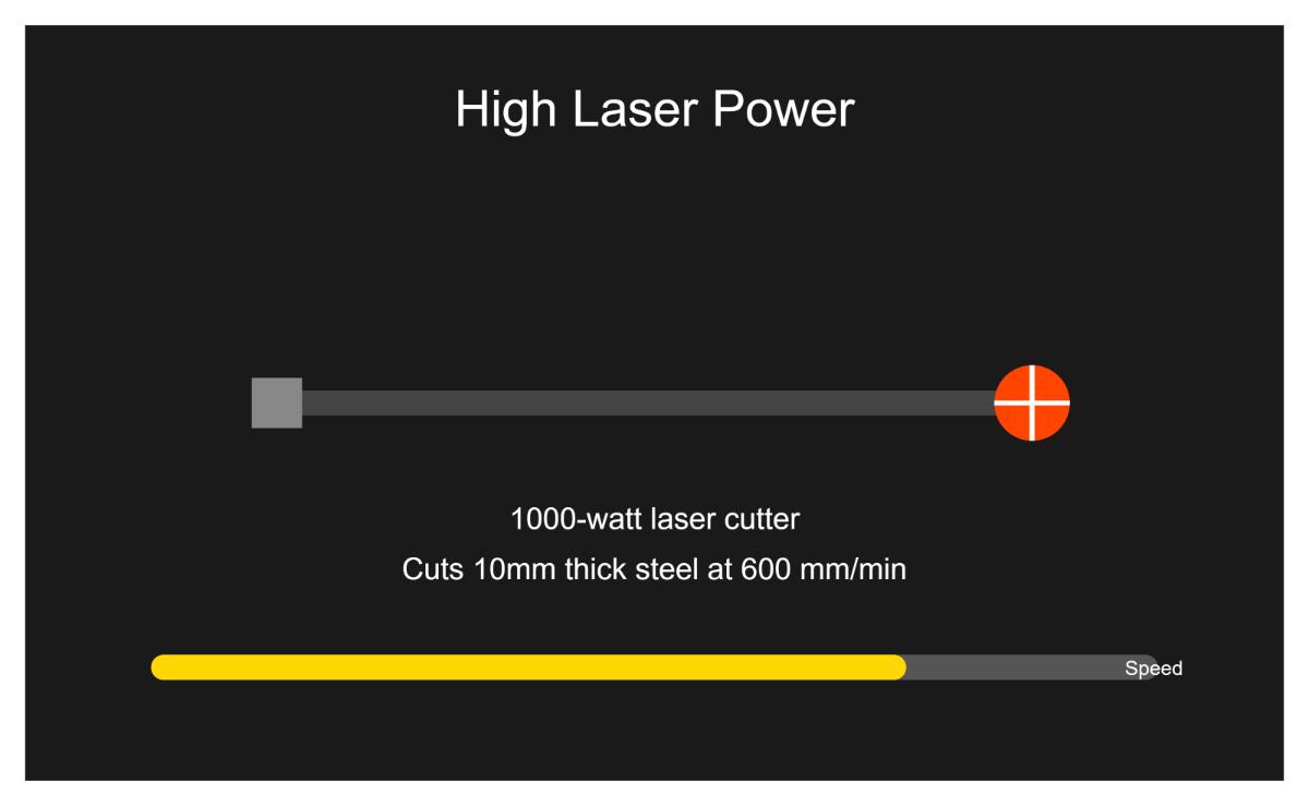 High Laser Power